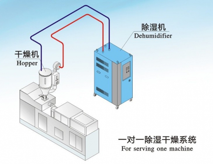 2022年除濕機(jī)廠(chǎng)家排行榜