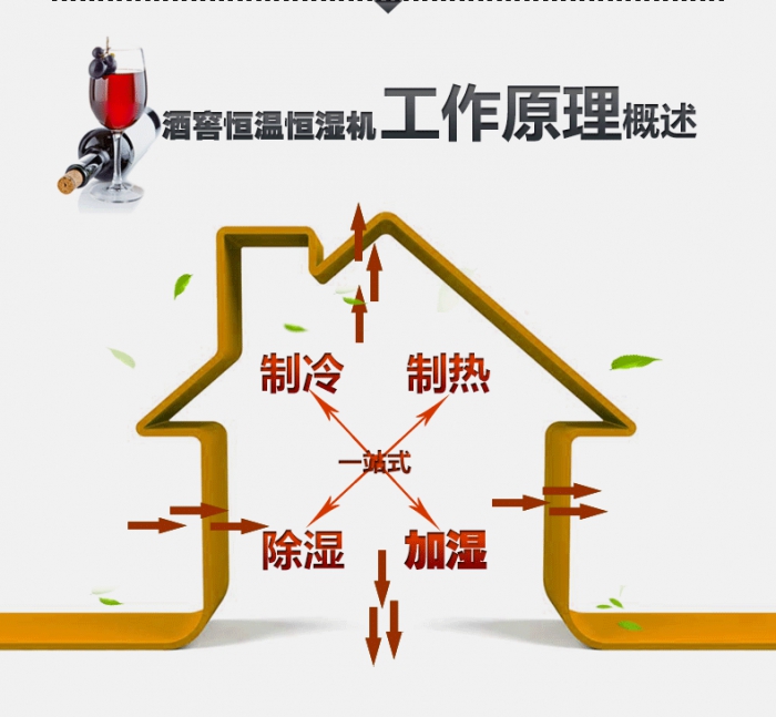 春季潮濕、返潮再度來臨，需要提前準(zhǔn)備哪些