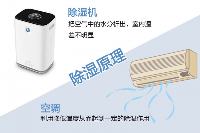 對(duì)新風(fēng)系統(tǒng)一無所知？助你選到最適合的新風(fēng)除濕機(jī)！