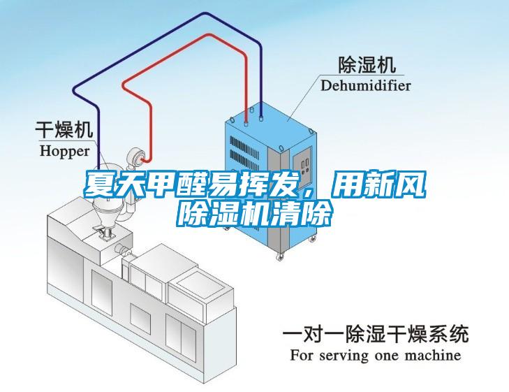 夏天甲醛易揮發(fā)，用新風(fēng)除濕機(jī)清除
