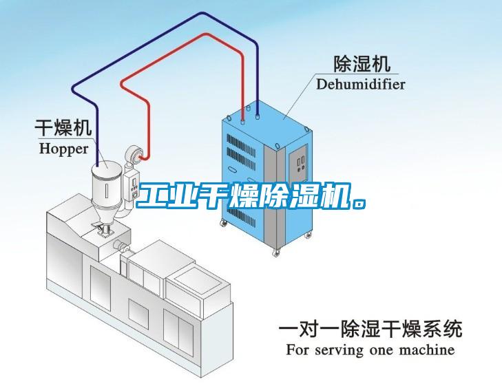 工業(yè)干燥除濕機。