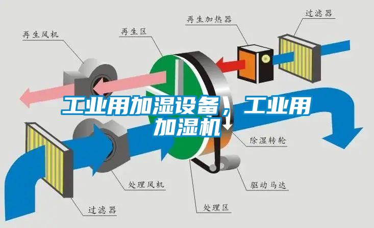 工業(yè)用加濕設(shè)備，工業(yè)用加濕機