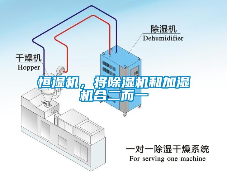 恒濕機(jī)，將除濕機(jī)和加濕機(jī)合二而一