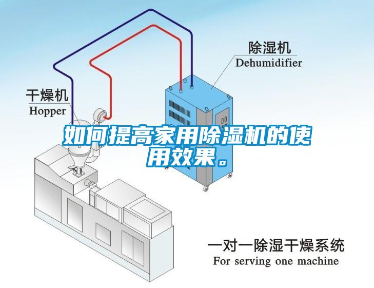 如何提高家用除濕機(jī)的使用效果。