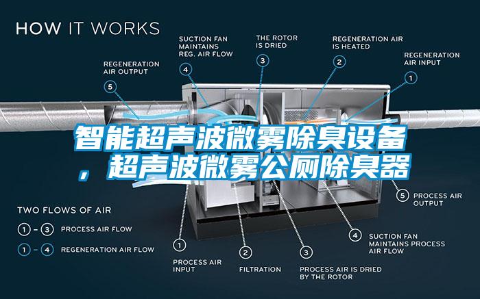 智能濕度控制器，除濕機可實時控濕