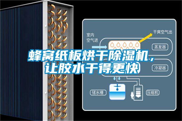蜂窩紙板烘干除濕機，讓膠水干得更快