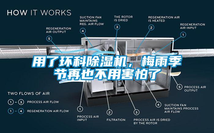 用了環(huán)科除濕機(jī)，梅雨季節(jié)再也不用害怕了
