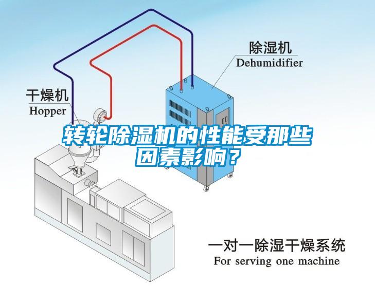 轉(zhuǎn)輪除濕機的性能受那些因素影響？