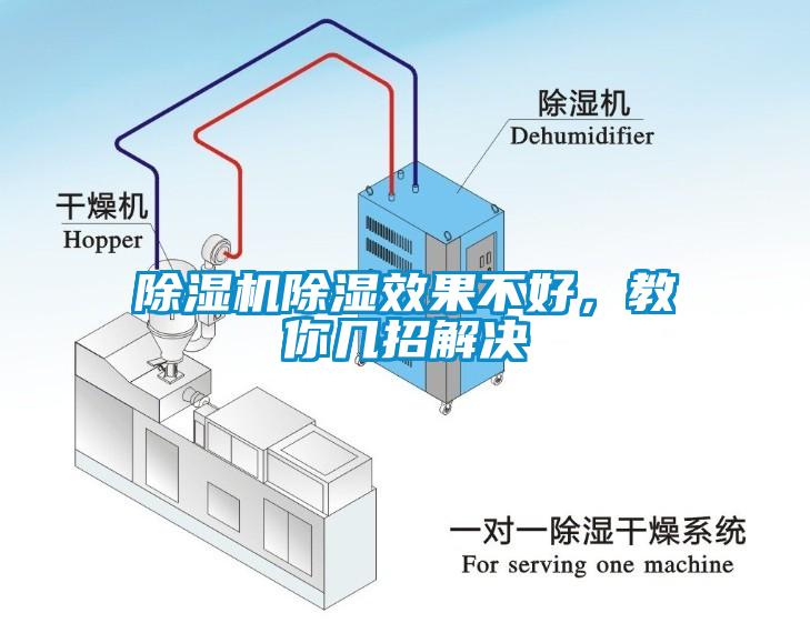 除濕機(jī)除濕效果不好，教你幾招解決