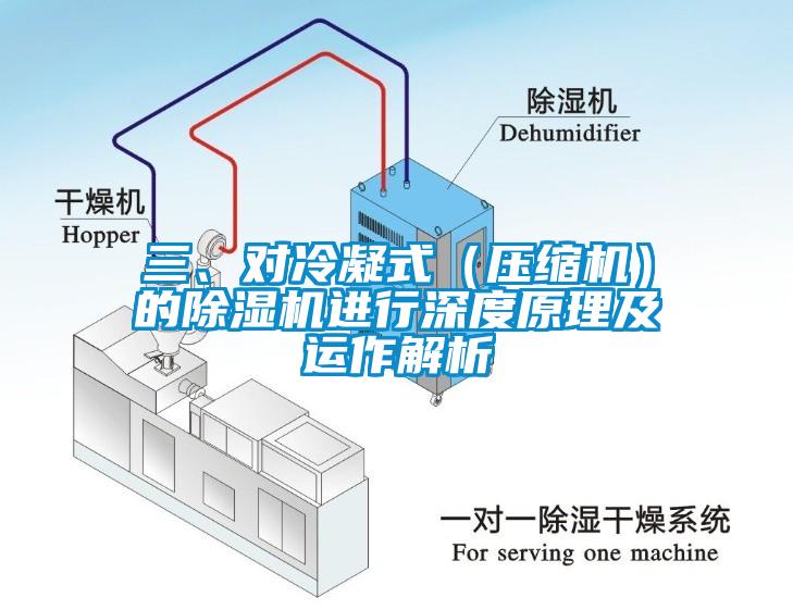 三、對冷凝式（壓縮機）的除濕機進行深度原理及運作解析