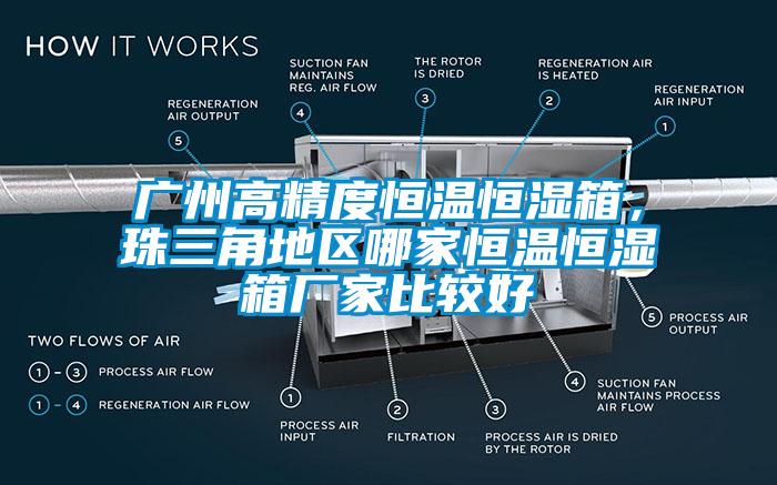 廣州高精度恒溫恒濕箱，珠三角地區(qū)哪家恒溫恒濕箱廠家比較好