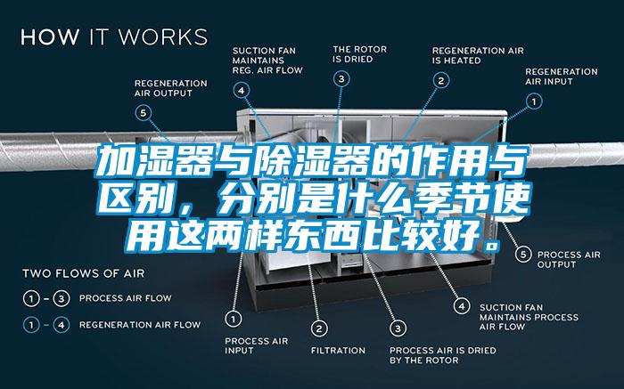 加濕器與除濕器的作用與區(qū)別，分別是什么季節(jié)使用這兩樣?xùn)|西比較好。