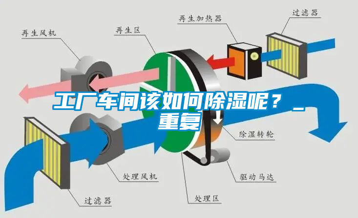 工廠車間該如何除濕呢？_重復(fù)