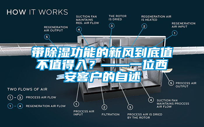 帶除濕功能的新風(fēng)到底值不值得入？——一位西安客戶的自述