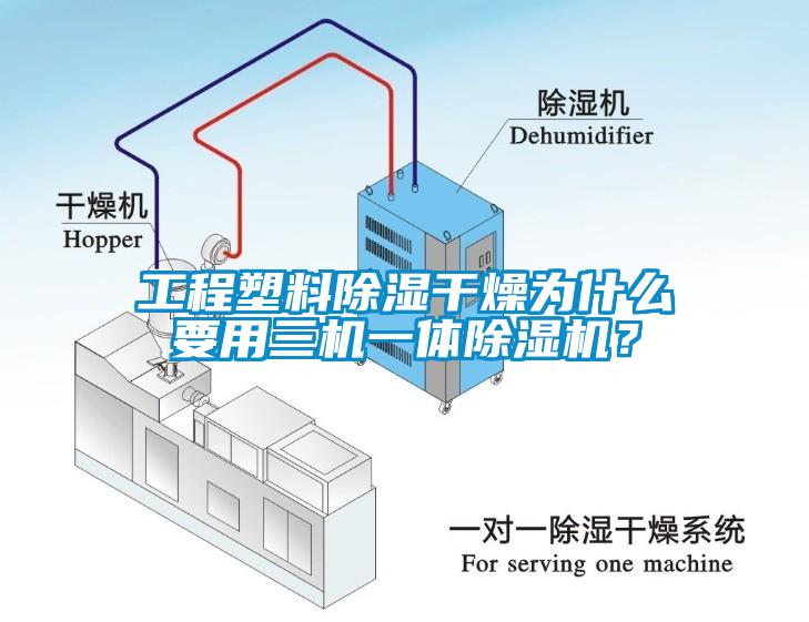 工程塑料除濕干燥為什么要用三機(jī)一體除濕機(jī)？