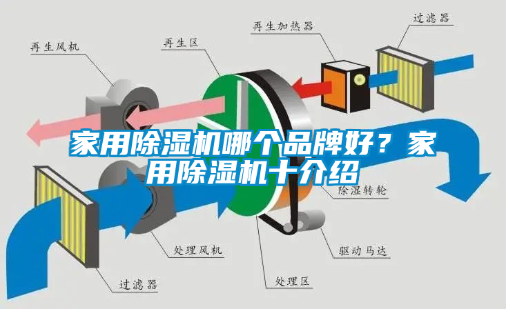 家用除濕機哪個品牌好？家用除濕機十介紹