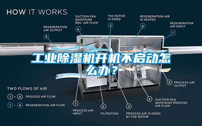 工業(yè)除濕機(jī)開(kāi)機(jī)不啟動(dòng)怎么辦？
