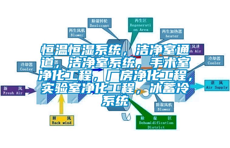恒溫恒濕系統(tǒng)，潔凈室通道，潔凈室系統(tǒng)，手術(shù)室凈化工程，廠房凈化工程，實驗室凈化工程，冰蓄冷系統(tǒng)