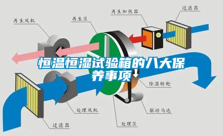 恒溫恒濕試驗箱的八大保養(yǎng)事項