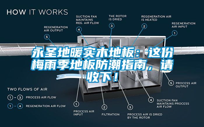 永圣地暖實木地板：這份梅雨季地板防潮指南，請收下！