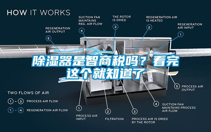 除濕器是智商稅嗎？看完這個就知道了