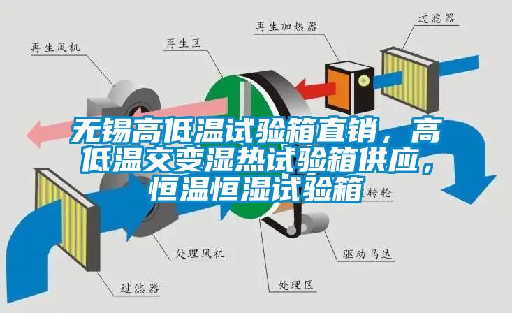 無(wú)錫高低溫試驗(yàn)箱直銷，高低溫交變濕熱試驗(yàn)箱供應(yīng)，恒溫恒濕試驗(yàn)箱