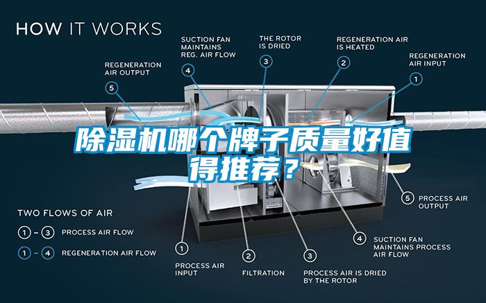 除濕機(jī)哪個(gè)牌子質(zhì)量好值得推薦？