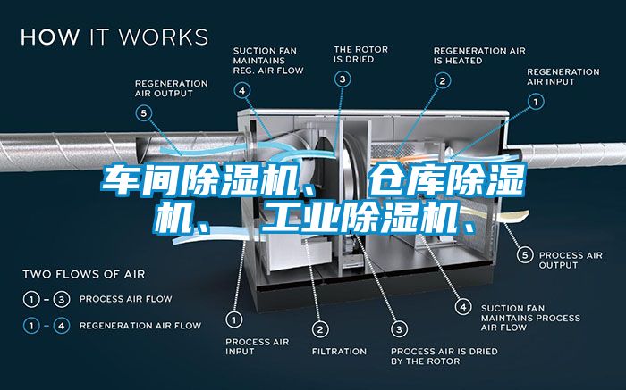 車間除濕機、 倉庫除濕機、 工業(yè)除濕機、