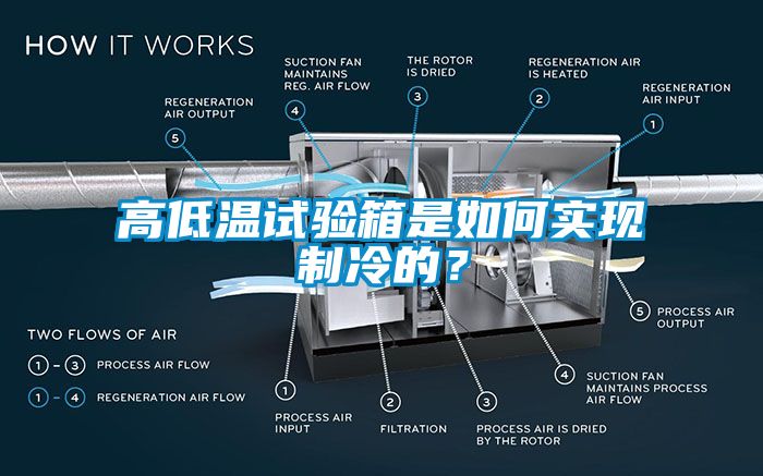 高低溫試驗箱是如何實現(xiàn)制冷的？